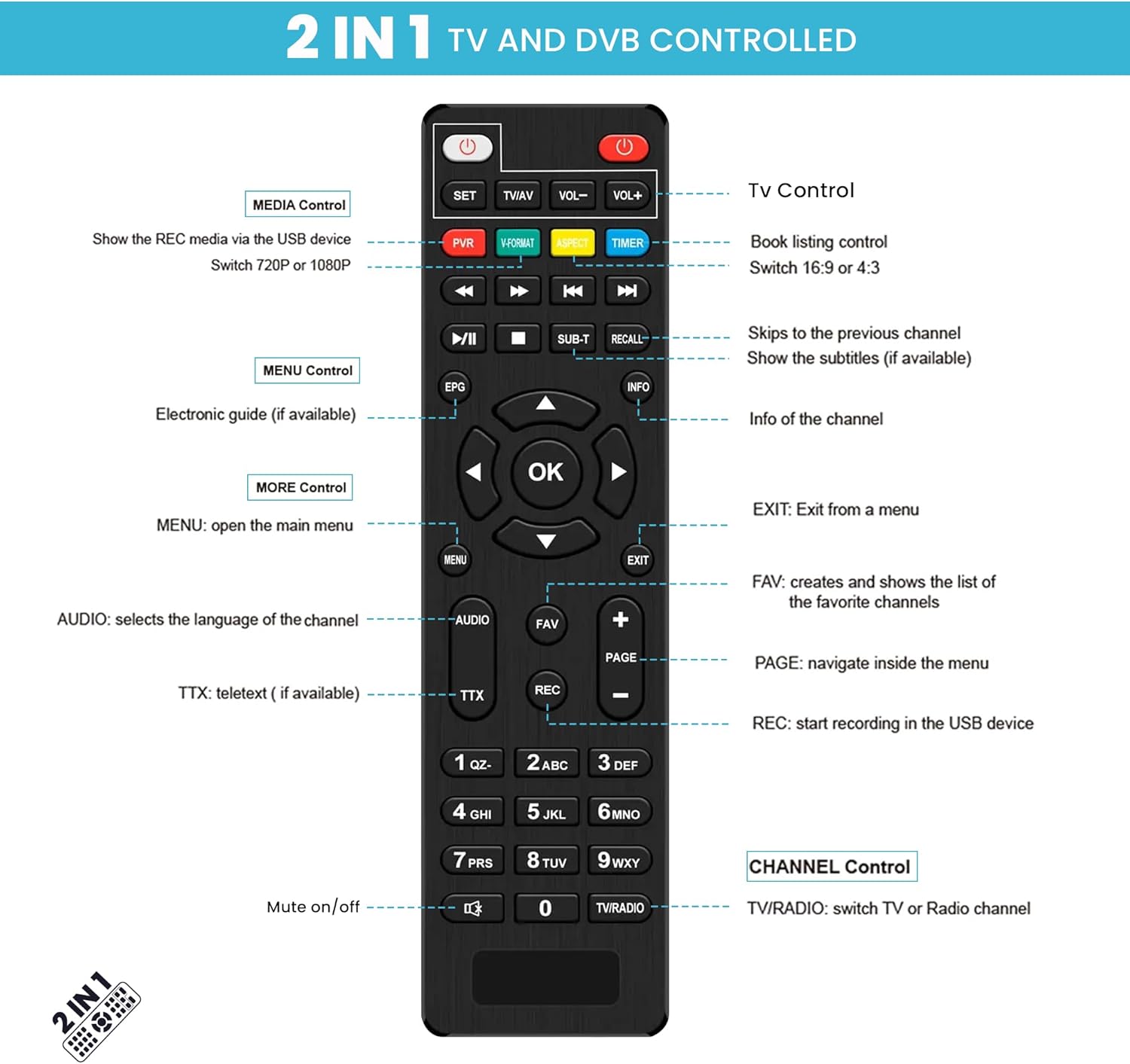 Decoder DVB-T2 HEVC H.265 con uscite HDMI e porta USB per TV