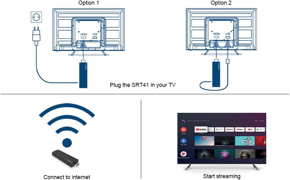 Dispositivo streaming STRONG SRT41 4K dettaglio connessione HDMI