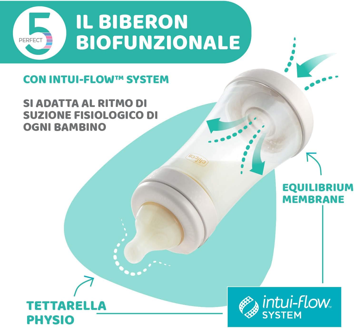Chicco Biberon Perfect 5 Boy 300ml con tettarella silicone per bambini 3+ mesi